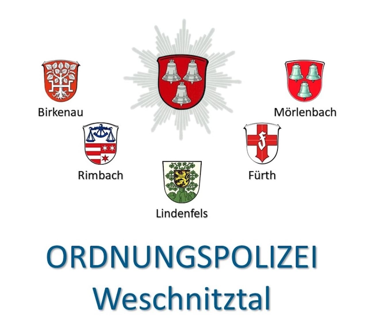 Ordnungspolizei